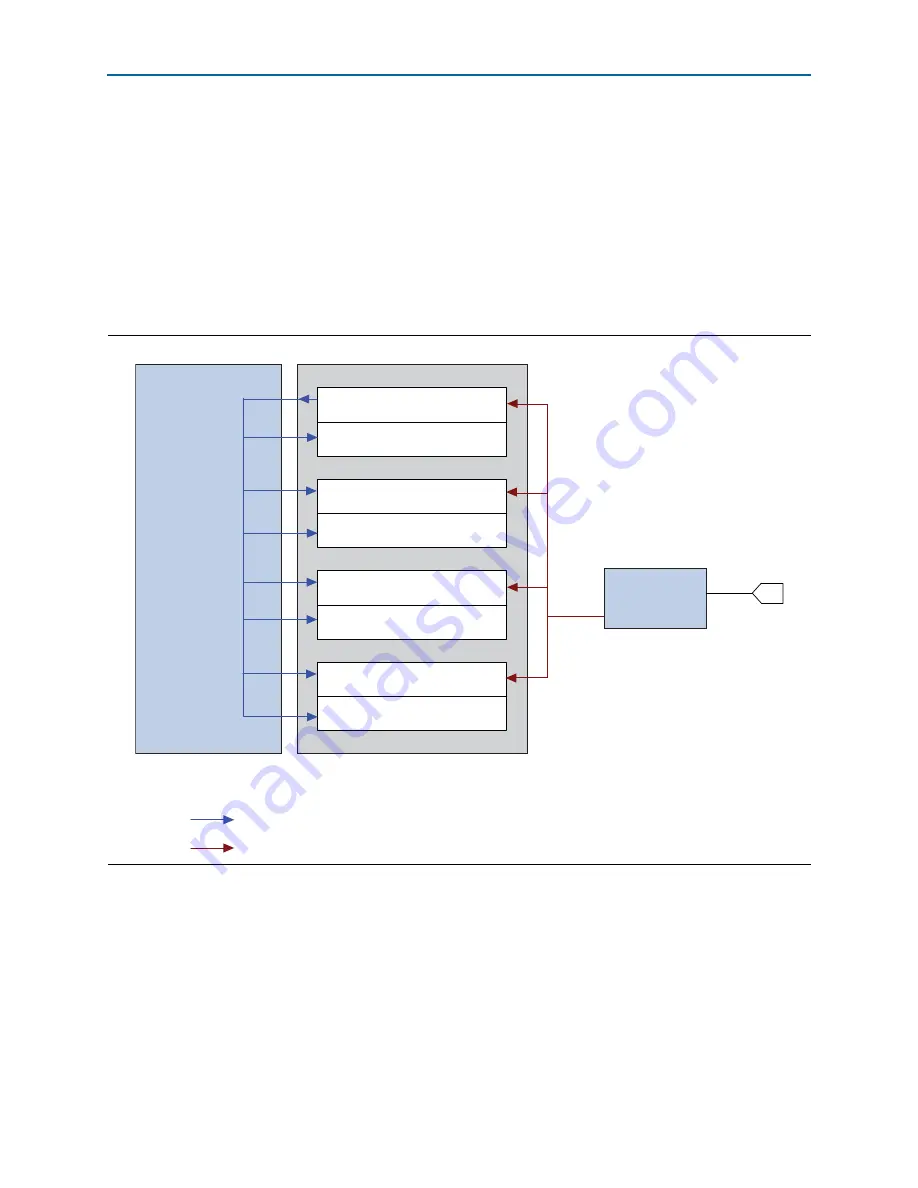 Altera Cyclone IV Device Handbook Download Page 429