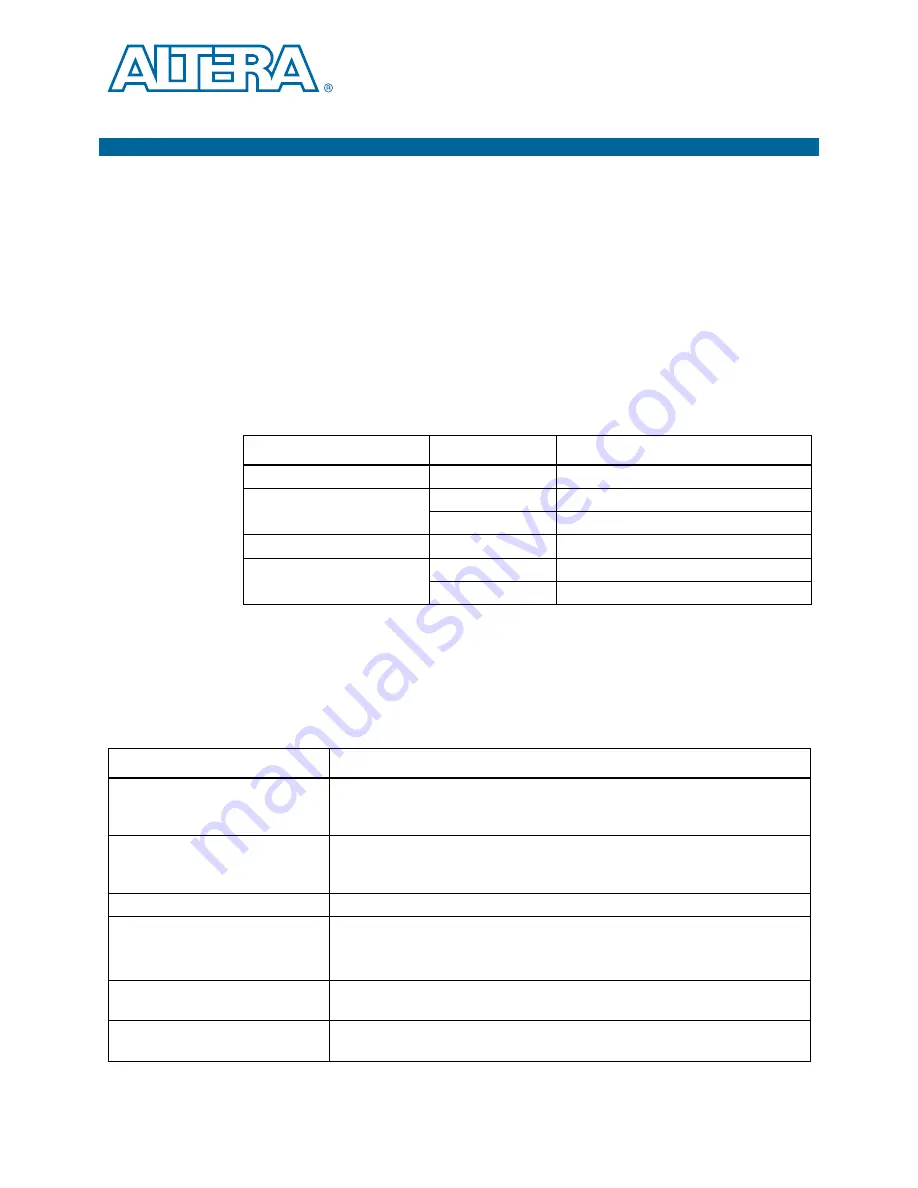 Altera Cyclone IV Device Handbook Download Page 443