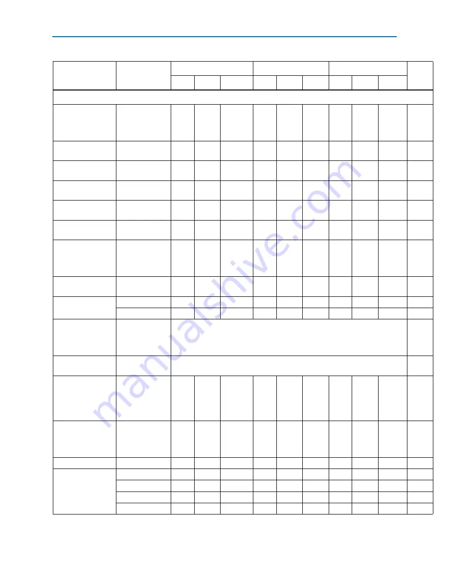 Altera Cyclone IV Device Handbook Download Page 464