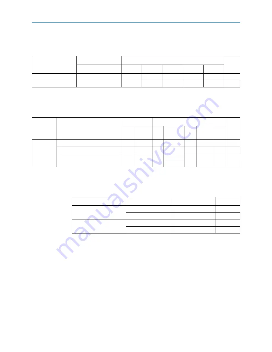 Altera Cyclone IV Device Handbook Download Page 472