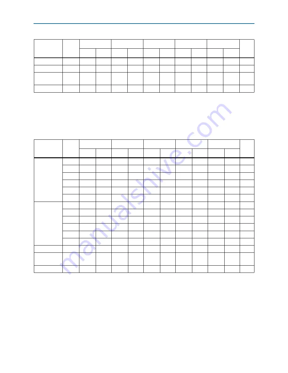 Altera Cyclone IV Device Handbook Download Page 478