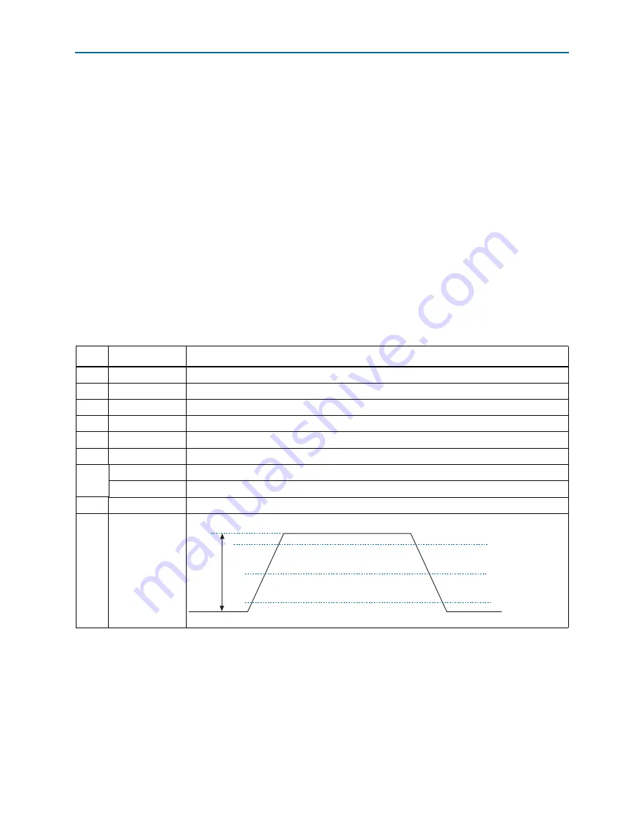 Altera Cyclone IV Device Handbook Download Page 483