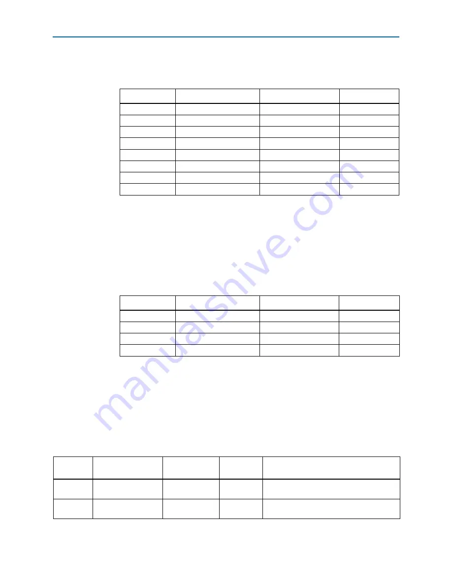 Altera Cyclone V GT FPGA Reference Manual Download Page 32
