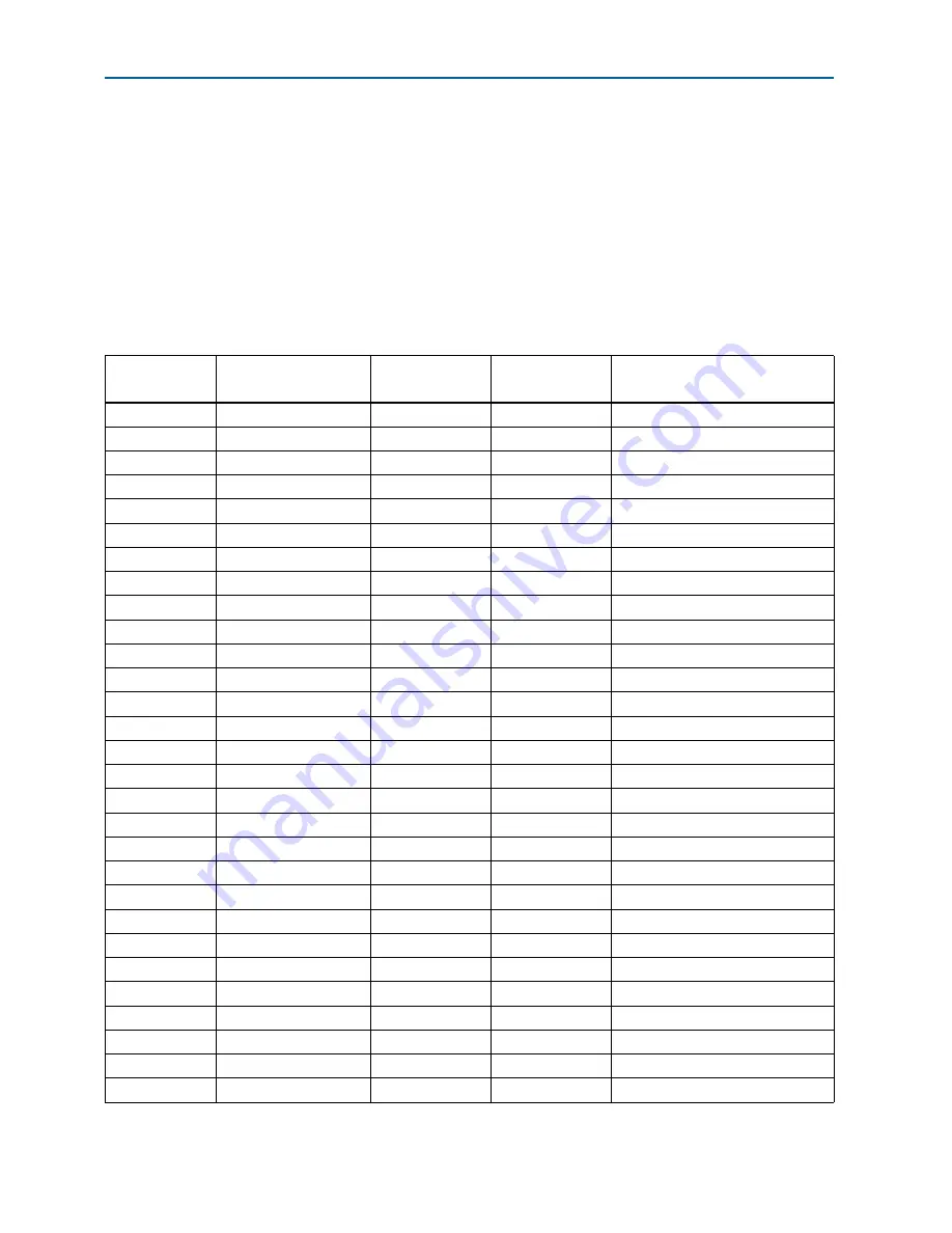 Altera Cyclone V GX FPGA Reference Manual Download Page 50
