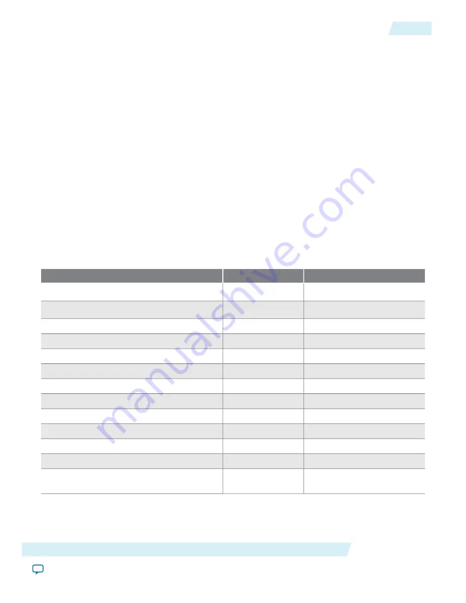 Altera Cyclone V Device Handbook Download Page 27