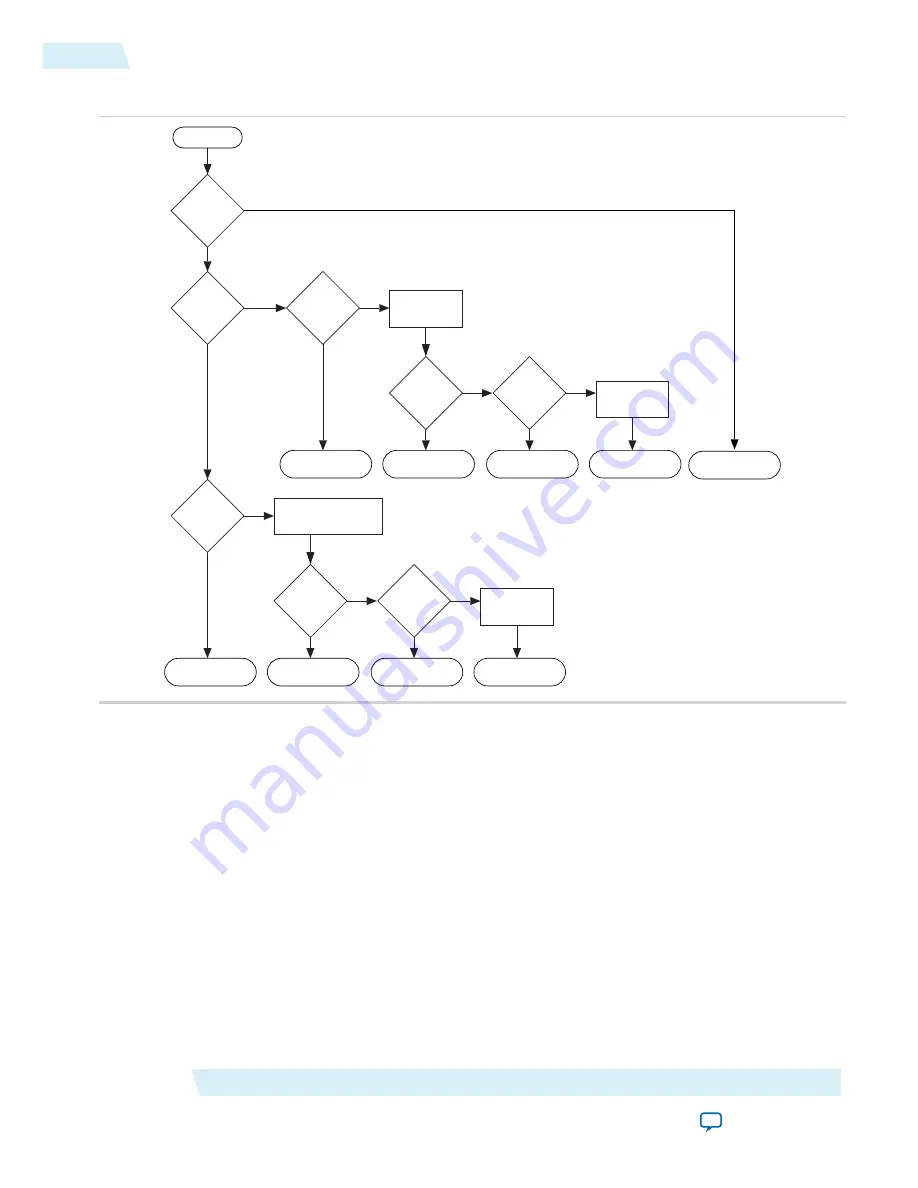 Altera Cyclone V Device Handbook Download Page 1059