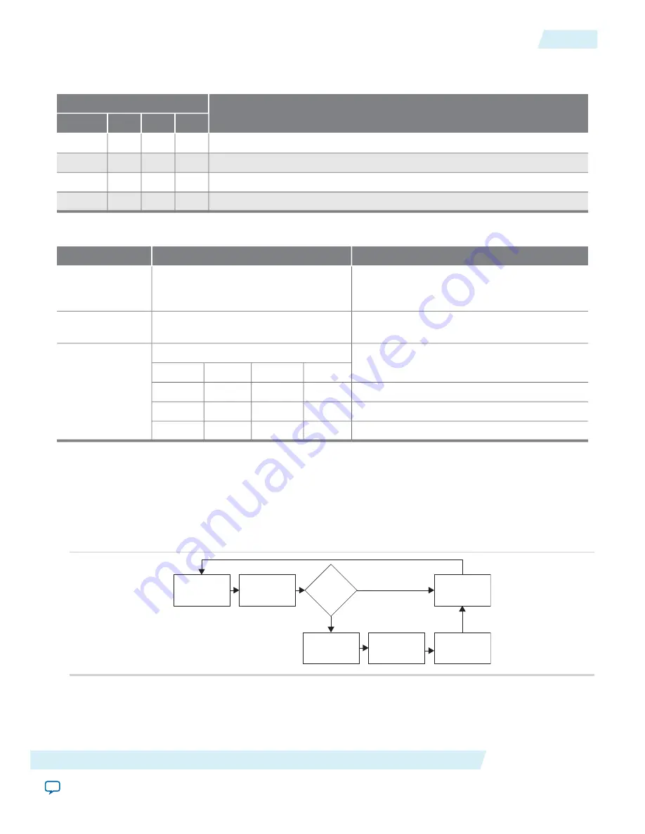 Altera Cyclone V Device Handbook Download Page 260