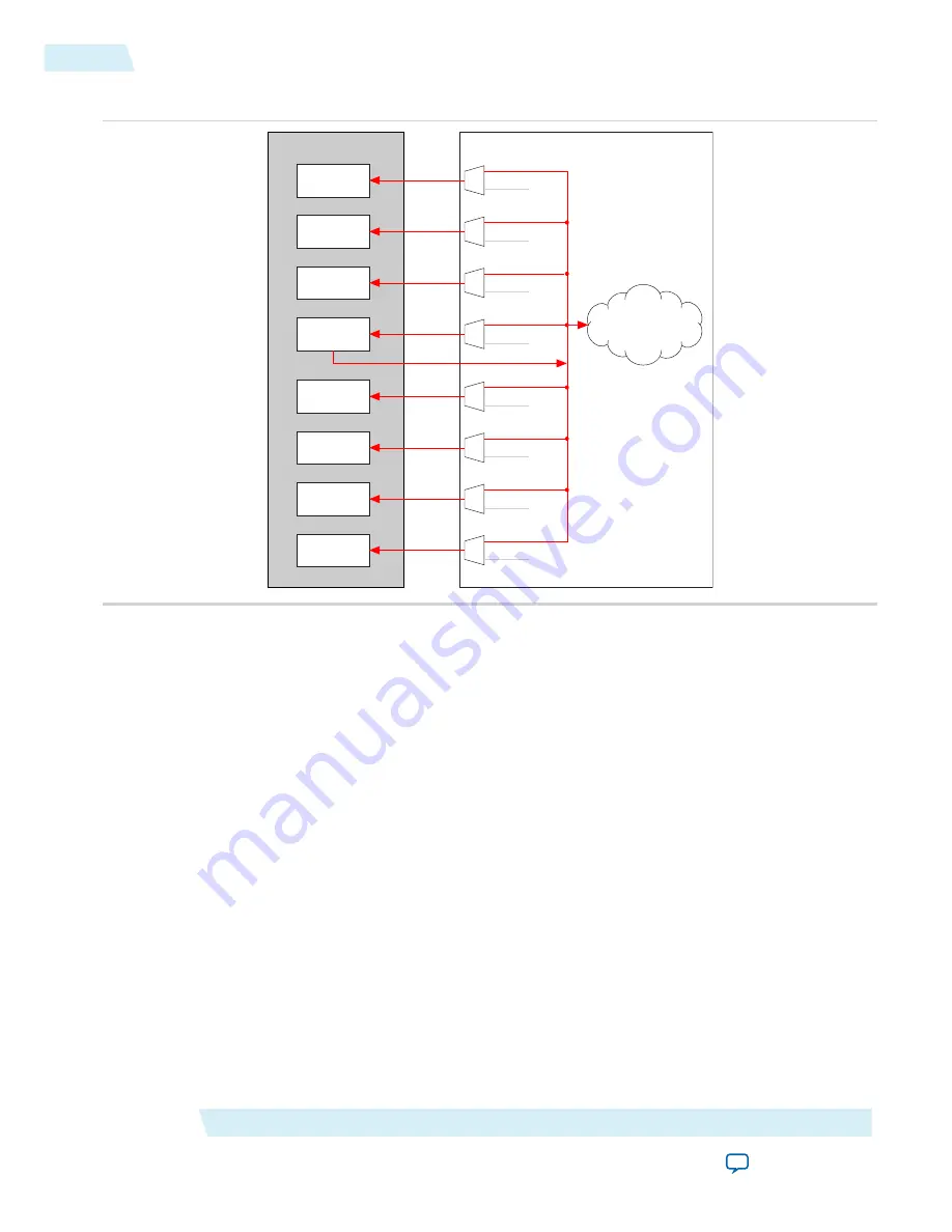 Altera Cyclone V Device Handbook Download Page 362