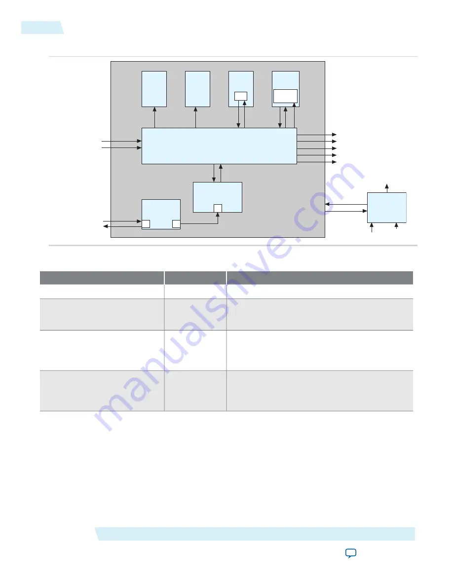 Altera Cyclone V Device Handbook Download Page 368