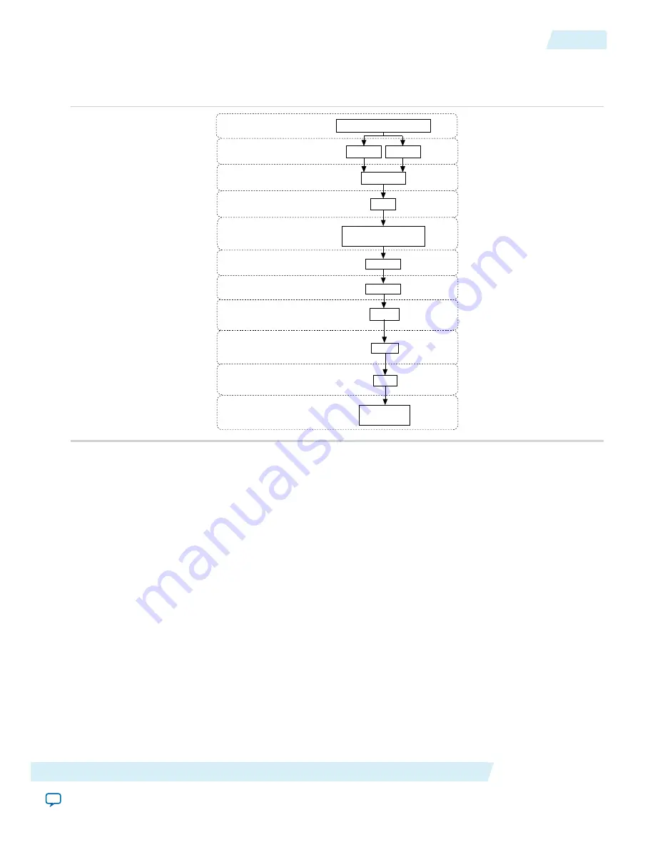 Altera Cyclone V Device Handbook Download Page 385