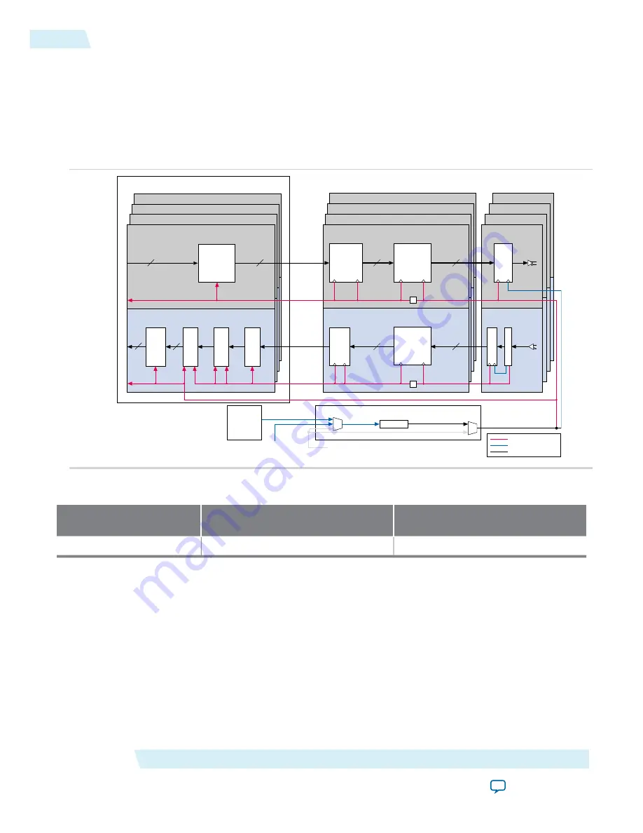 Altera Cyclone V Device Handbook Download Page 404