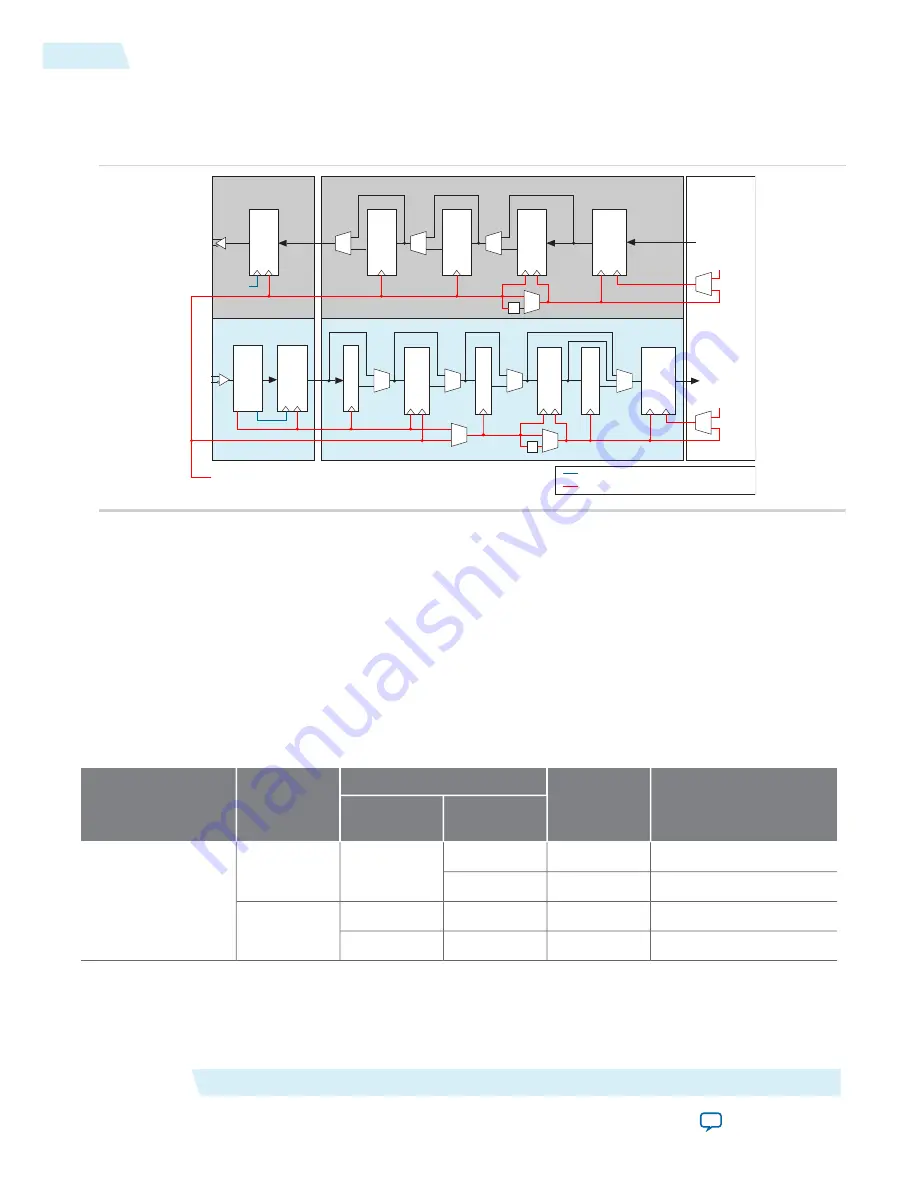 Altera Cyclone V Device Handbook Download Page 419