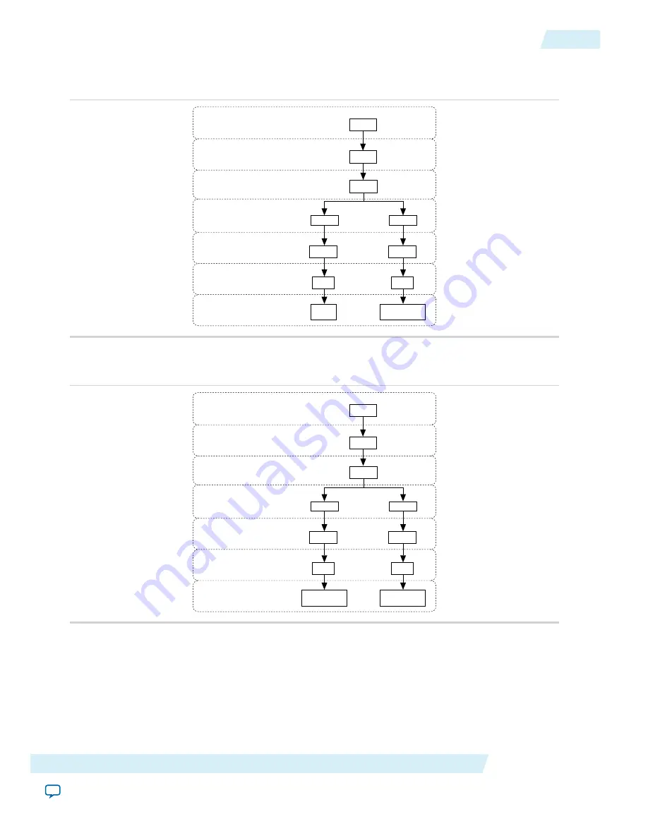 Altera Cyclone V Device Handbook Download Page 426