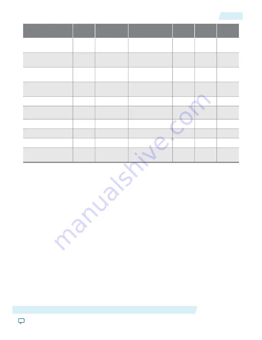 Altera Cyclone V Device Handbook Download Page 528