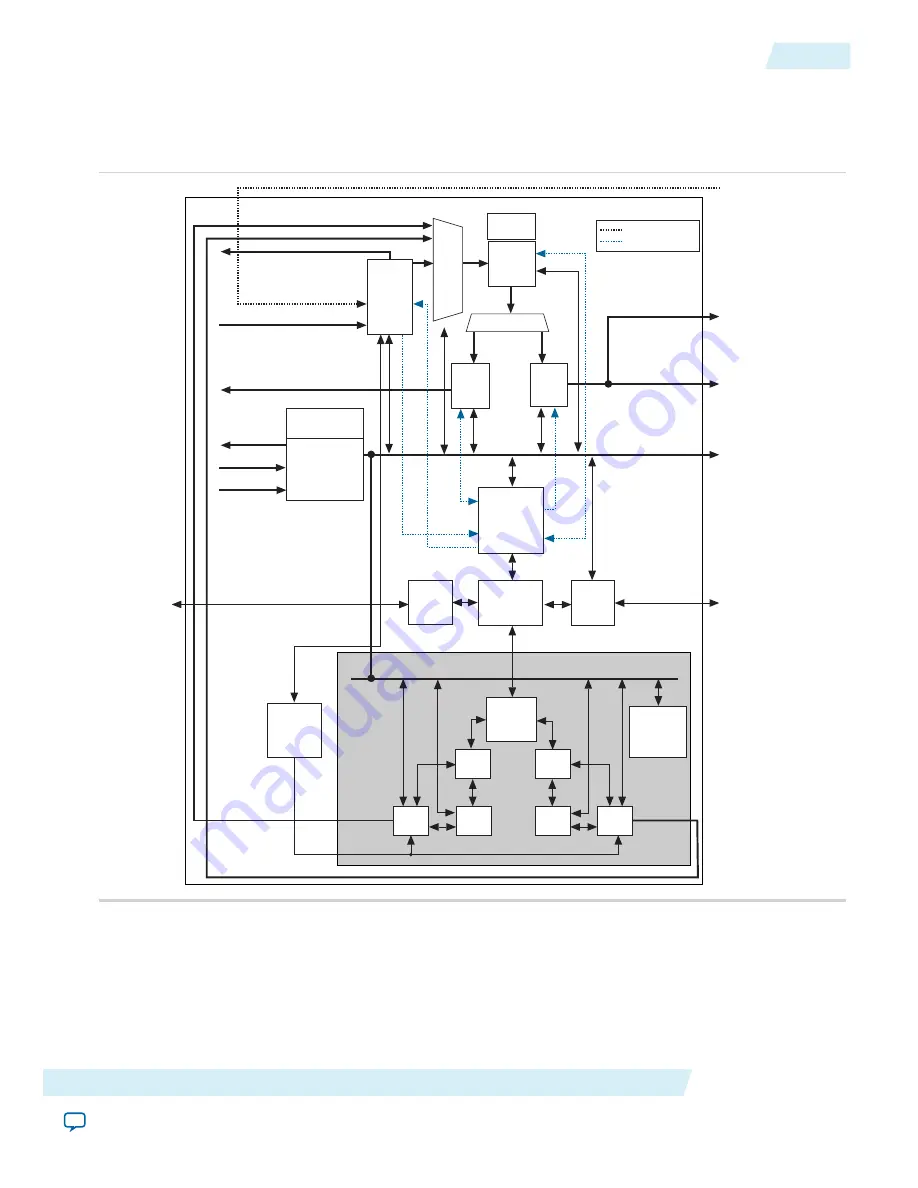 Altera Cyclone V Device Handbook Download Page 584