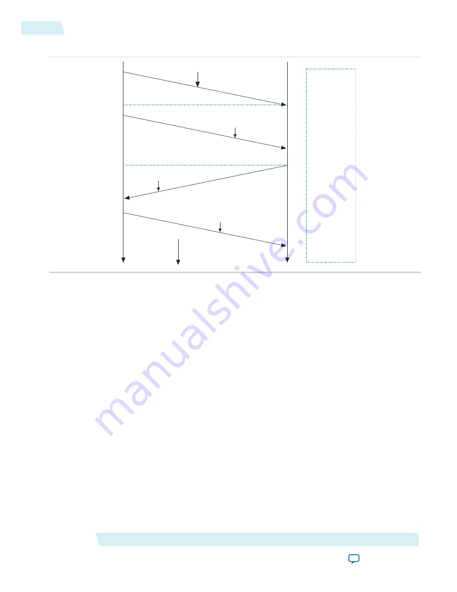 Altera Cyclone V Device Handbook Download Page 861