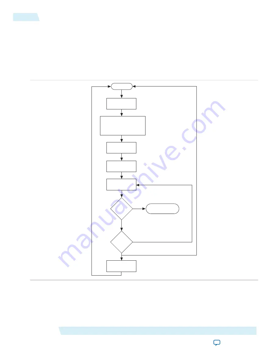 Altera Cyclone V Device Handbook Download Page 943