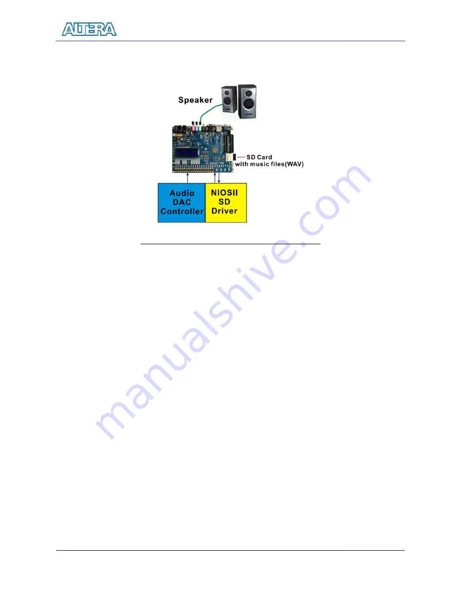 Altera DE2 Board Getting Started Manual Download Page 84