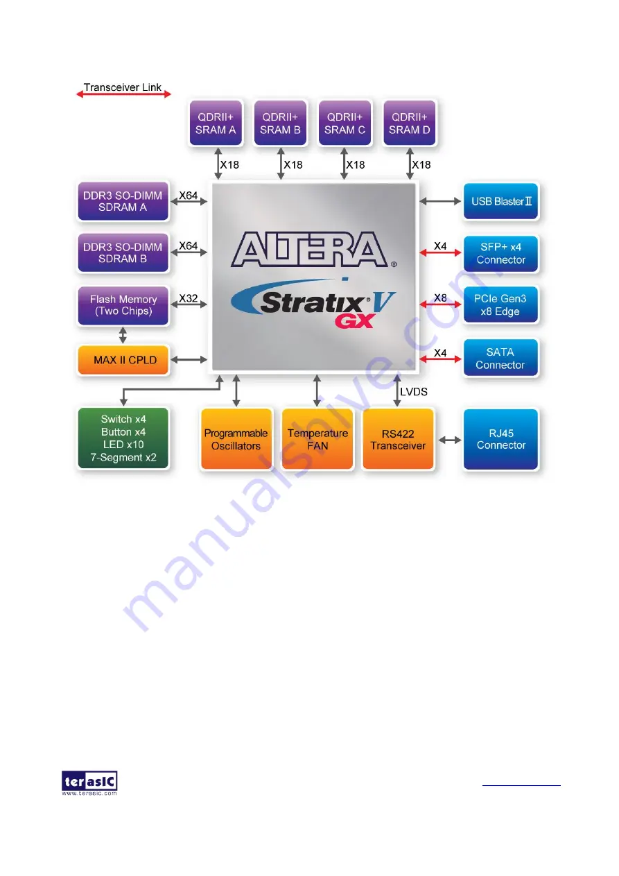 Altera DE5-NET Скачать руководство пользователя страница 8