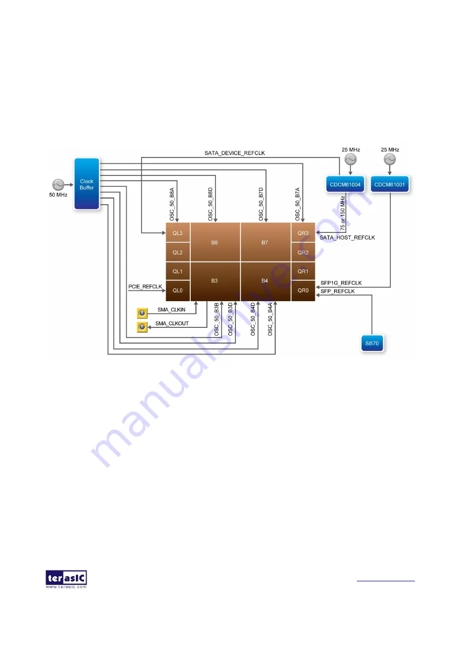 Altera DE5-NET User Manual Download Page 20