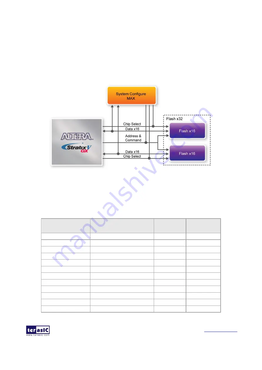 Altera DE5-NET User Manual Download Page 24