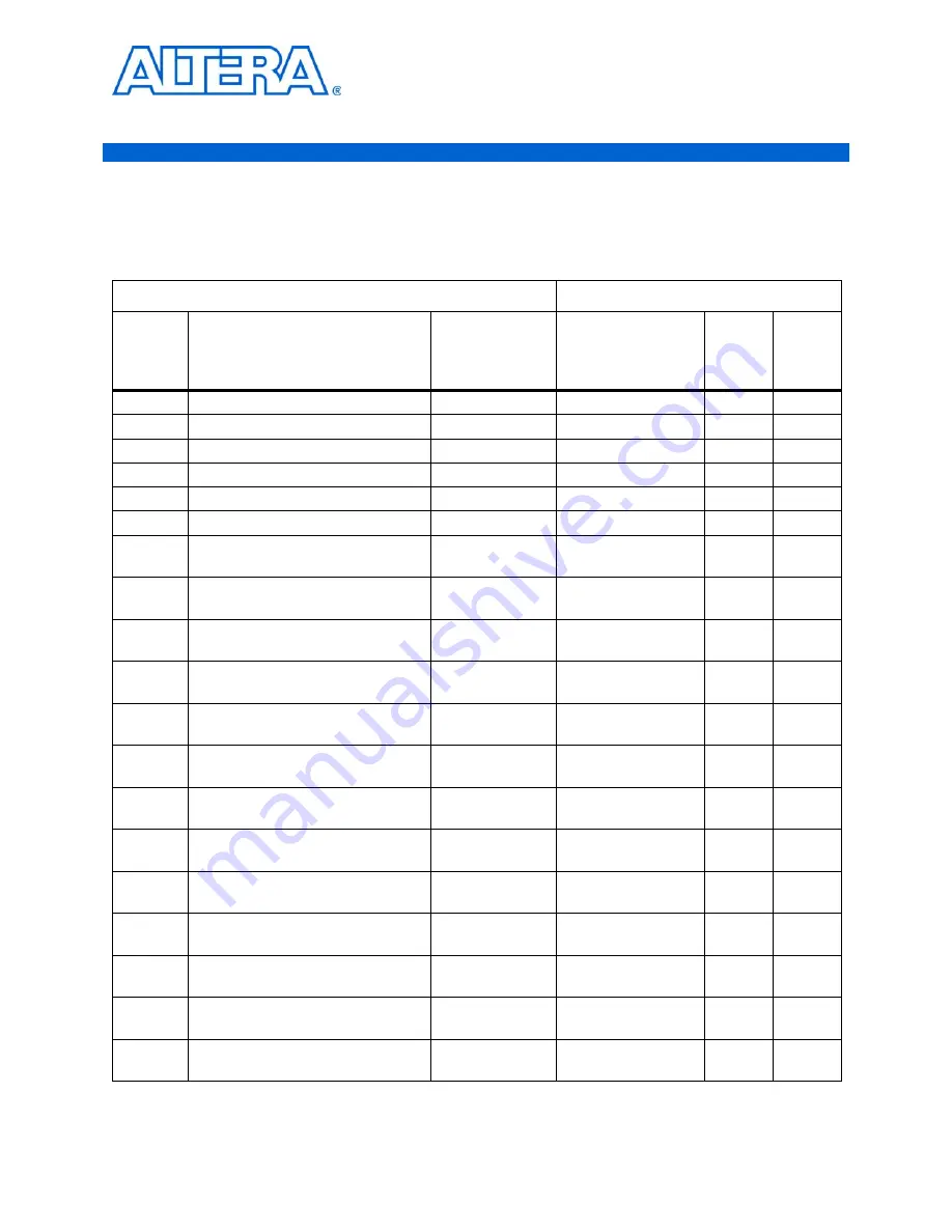 Altera HSMC Reference Manual Download Page 25
