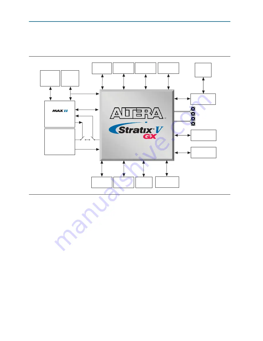 Altera Stratix V GX 100G Скачать руководство пользователя страница 7