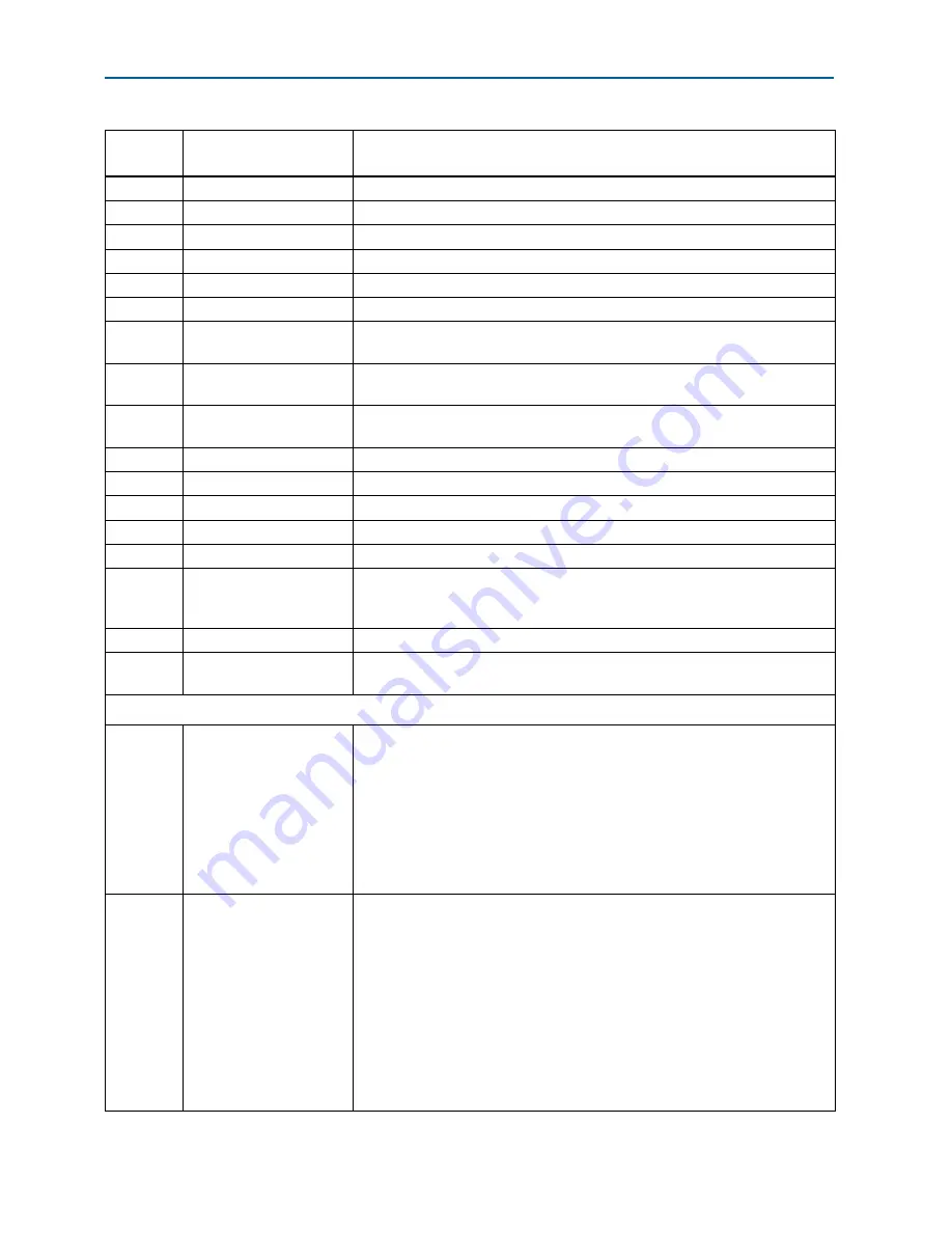 Altera Stratix V GX 100G Reference Manual Download Page 11