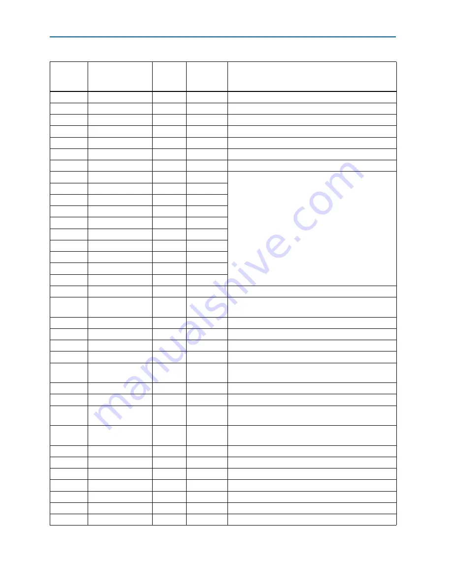 Altera Stratix V GX 100G Reference Manual Download Page 23