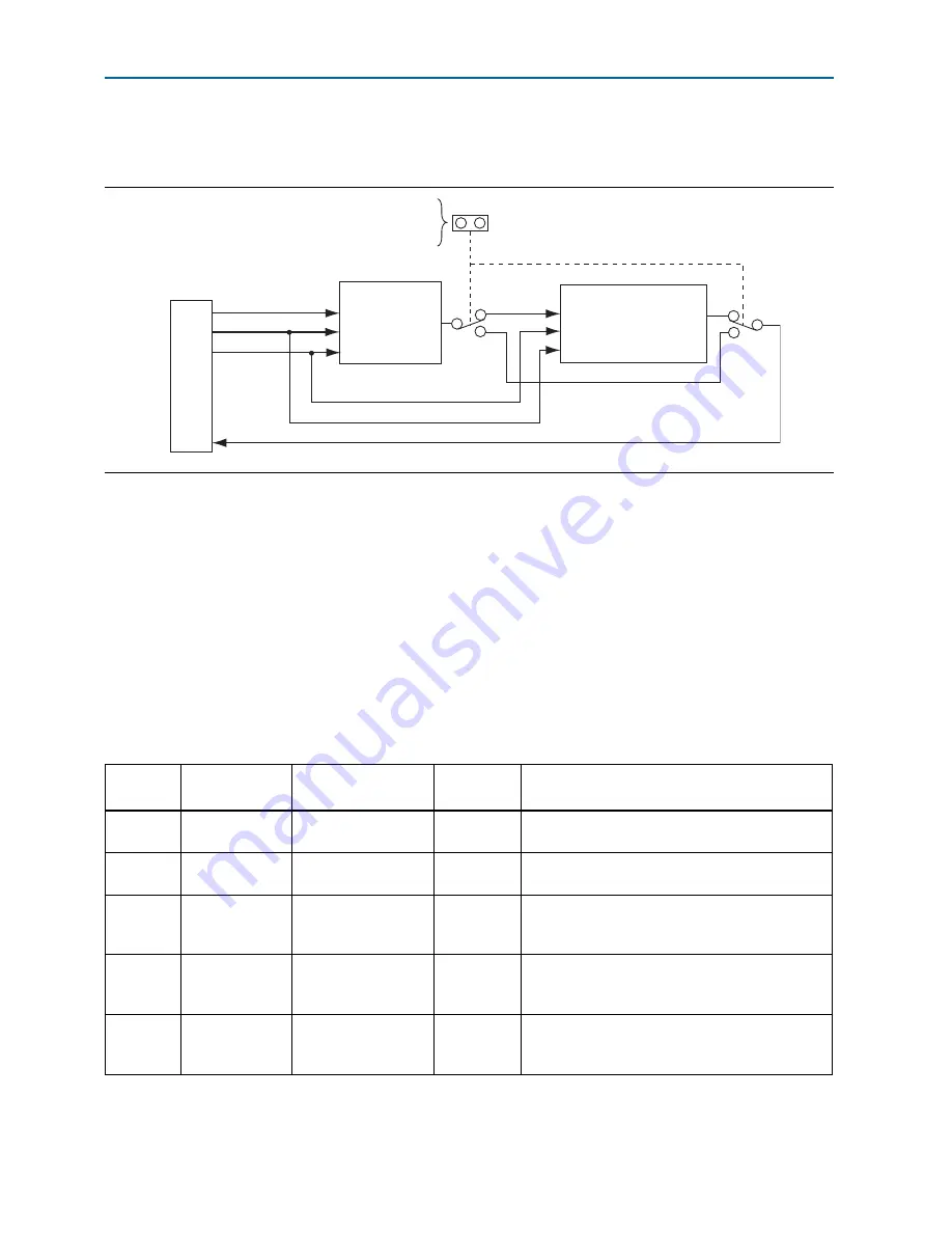 Altera Stratix V GX 100G Reference Manual Download Page 27