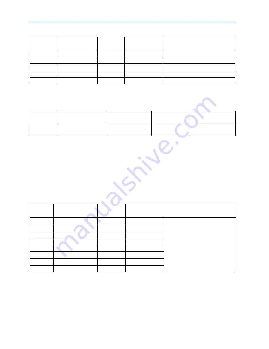 Altera Stratix V GX 100G Reference Manual Download Page 35