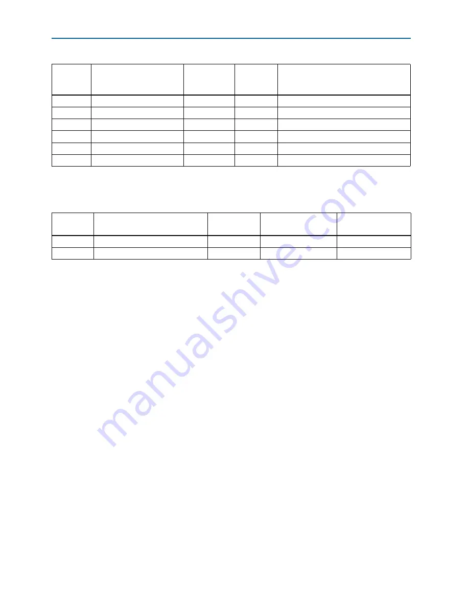 Altera Stratix V GX 100G Reference Manual Download Page 52