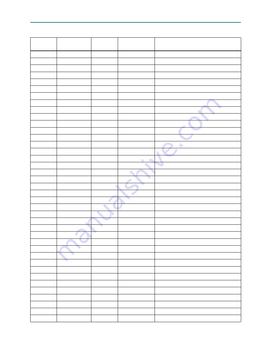 Altera Stratix V GX 100G Reference Manual Download Page 64