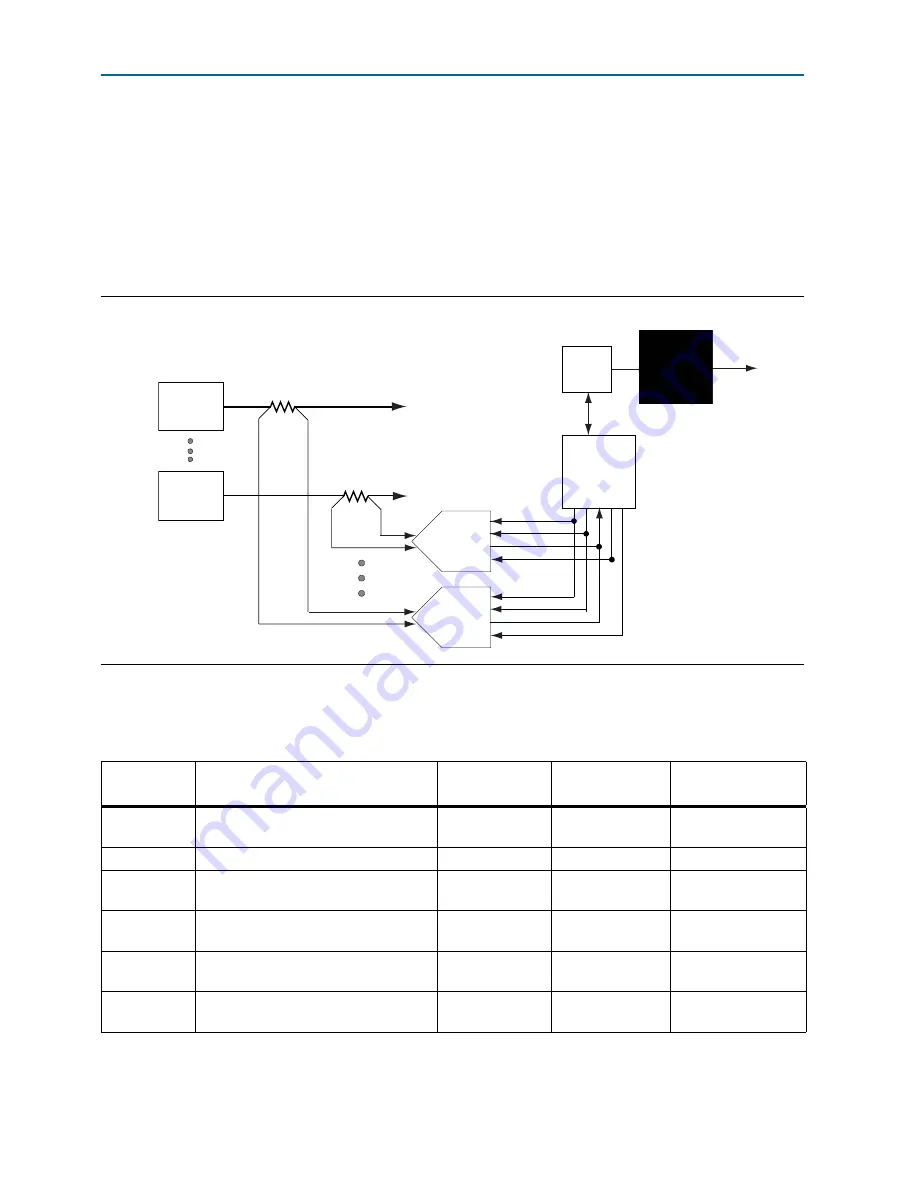 Altera Stratix V GX 100G Reference Manual Download Page 72