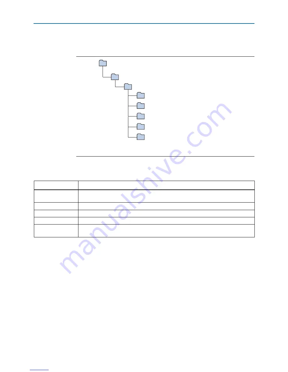 Altera Stratix V GX Edition User Manual Download Page 15