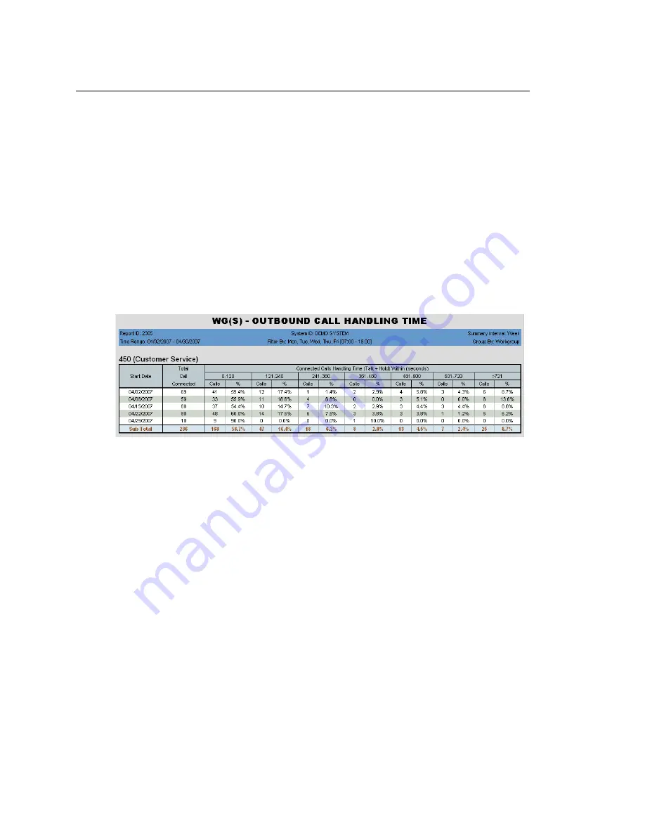 Altigen MaxReports Manual Download Page 76