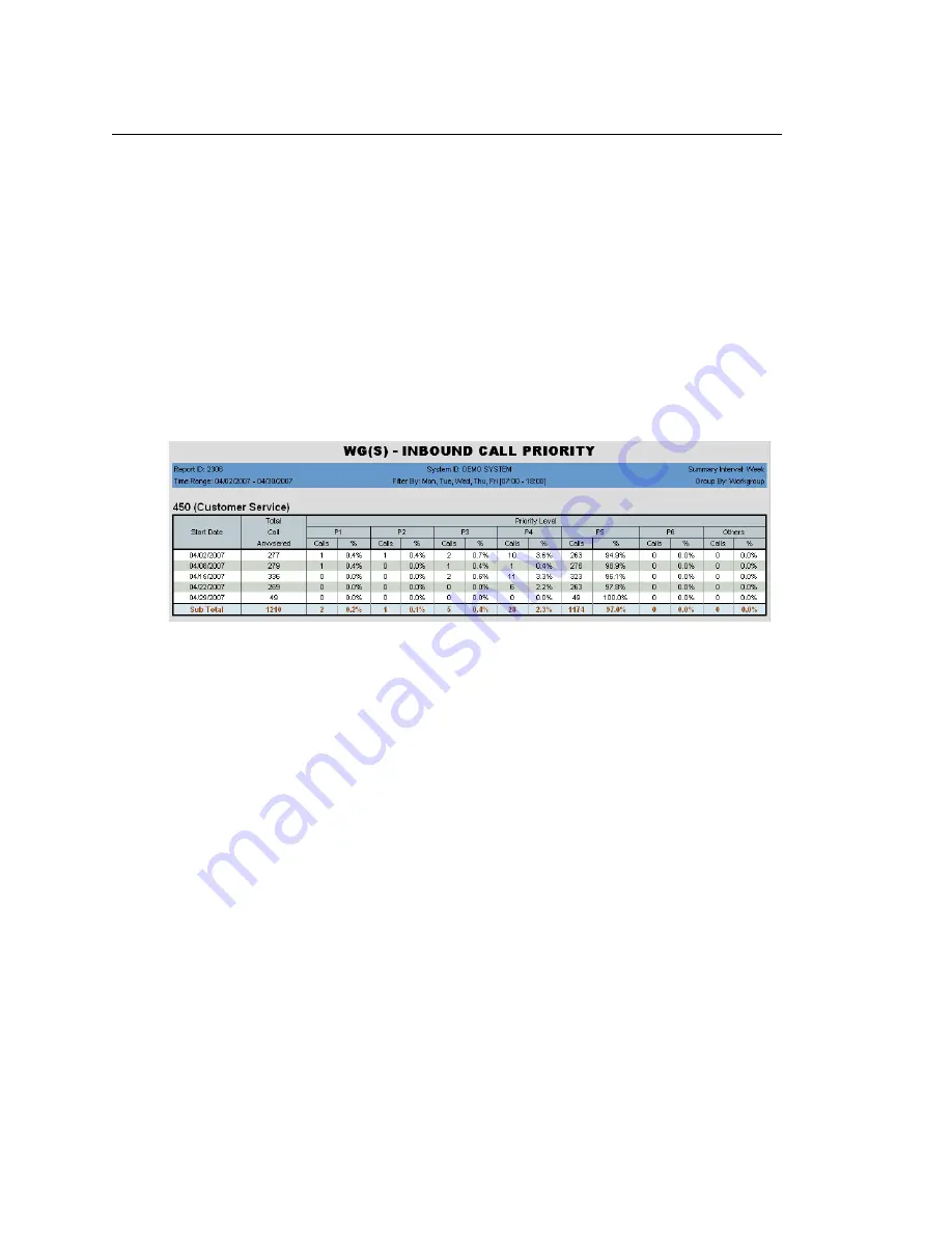 Altigen MaxReports Manual Download Page 78