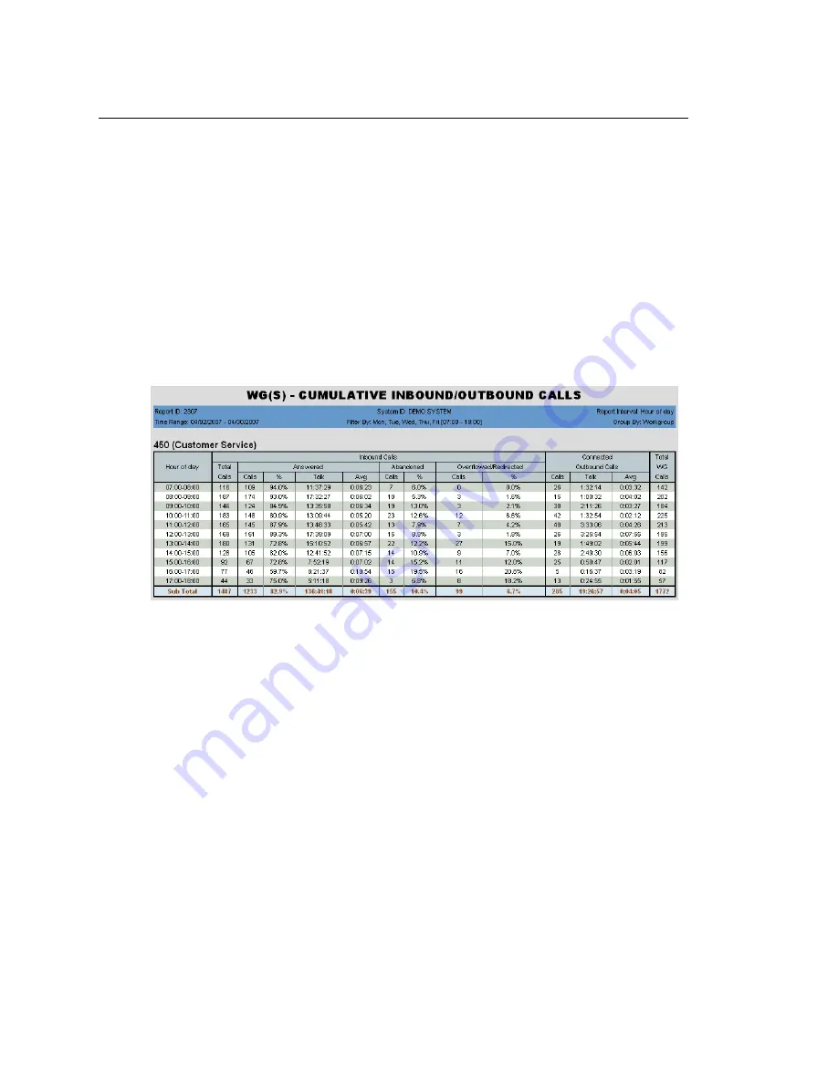 Altigen MaxReports Manual Download Page 80