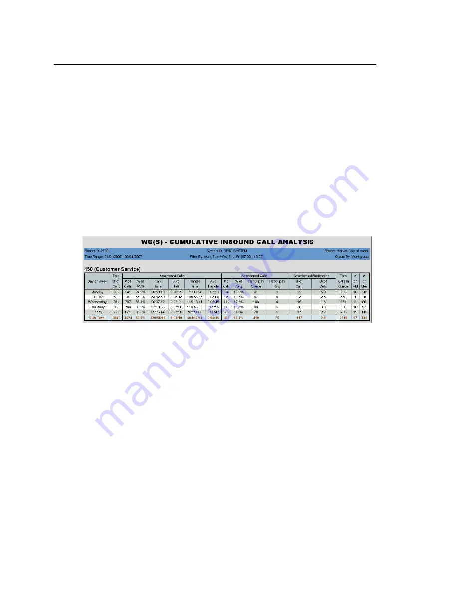 Altigen MaxReports Manual Download Page 84