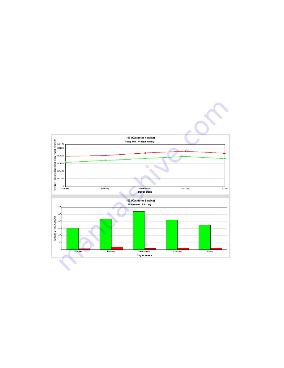 Altigen MaxReports Manual Download Page 85