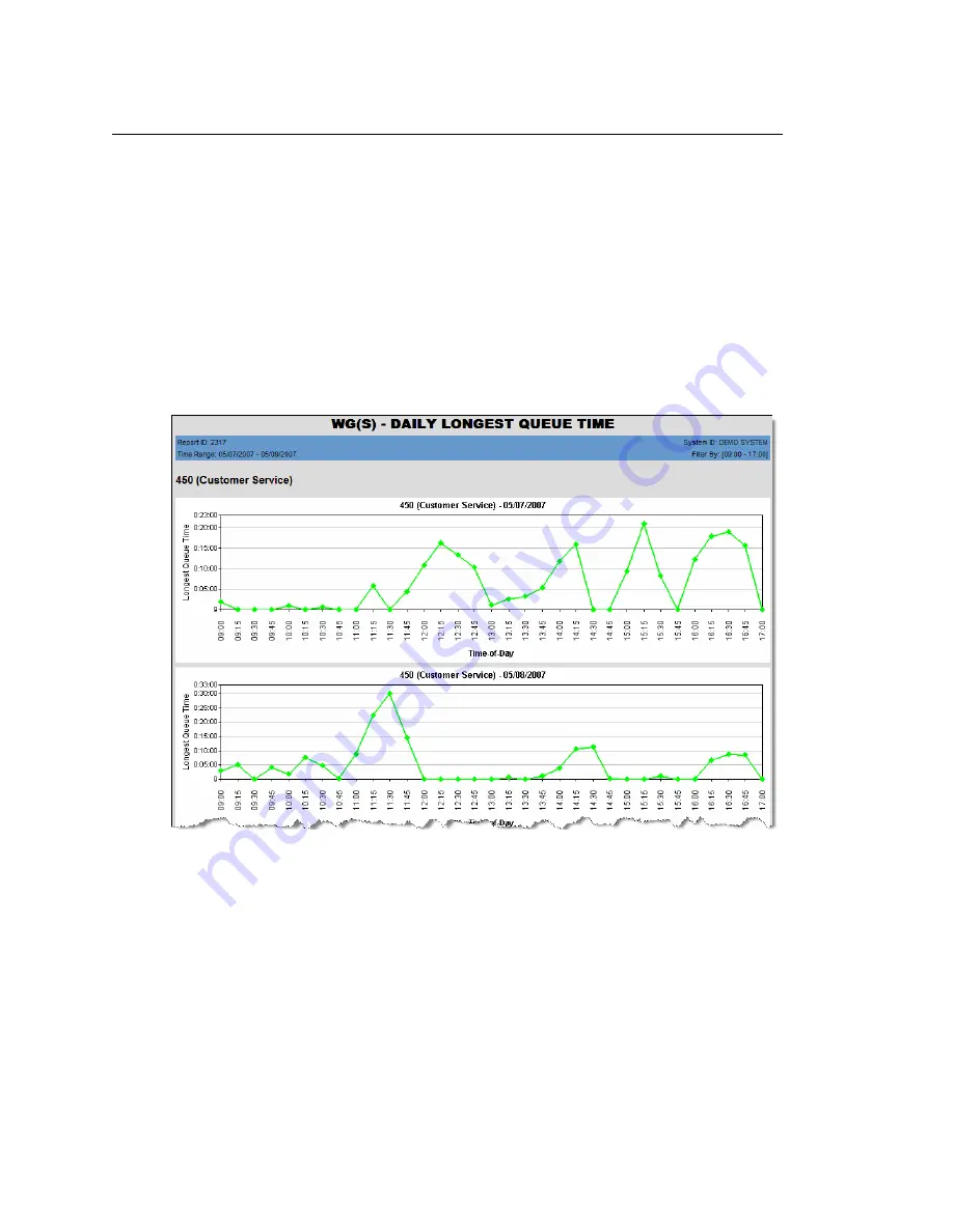 Altigen MaxReports Manual Download Page 98