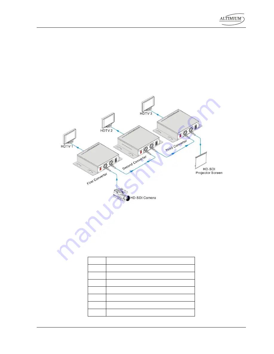 Altimium CVSH2 User Manual Download Page 9