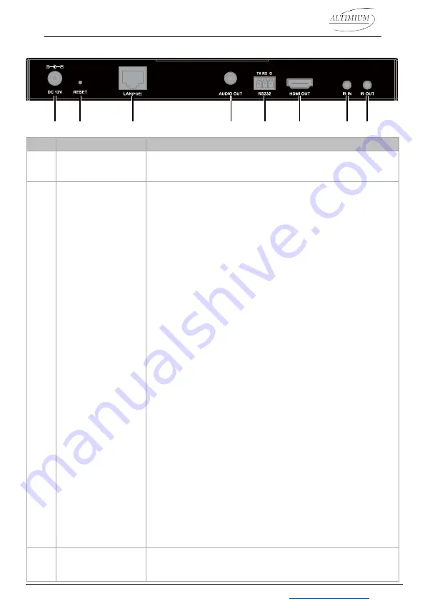 Altimium IP4K-500 Series Operation Manual Download Page 27