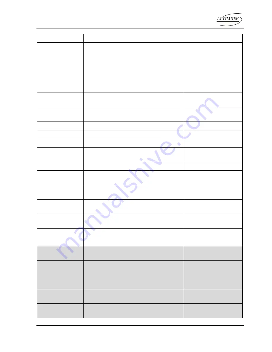 Altimium MAT.HDMI44-4K User Manual Download Page 13