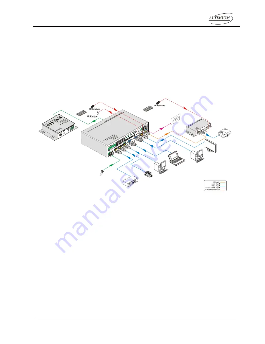 Altimium SCA51T Скачать руководство пользователя страница 12