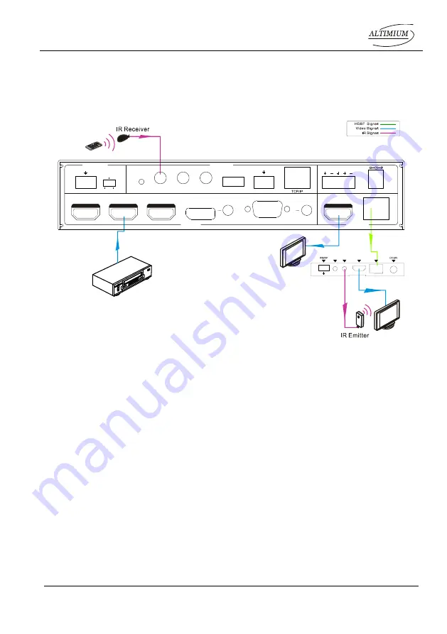 Altimium SCA51TS User Manual Download Page 17