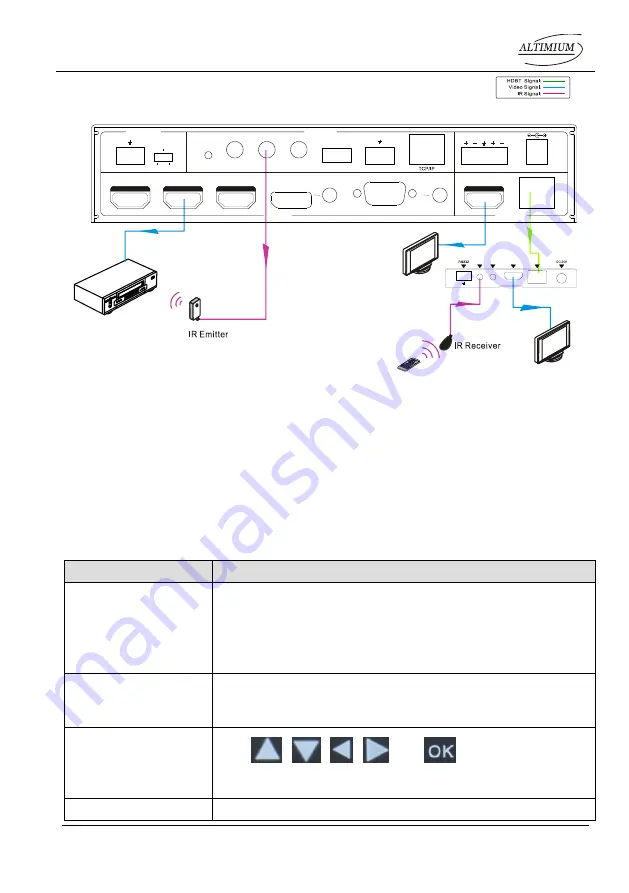 Altimium SCA51TS User Manual Download Page 18