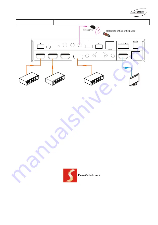 Altimium SCA51TS User Manual Download Page 19