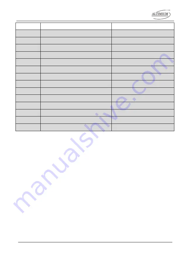 Altimium SCA51TS User Manual Download Page 28