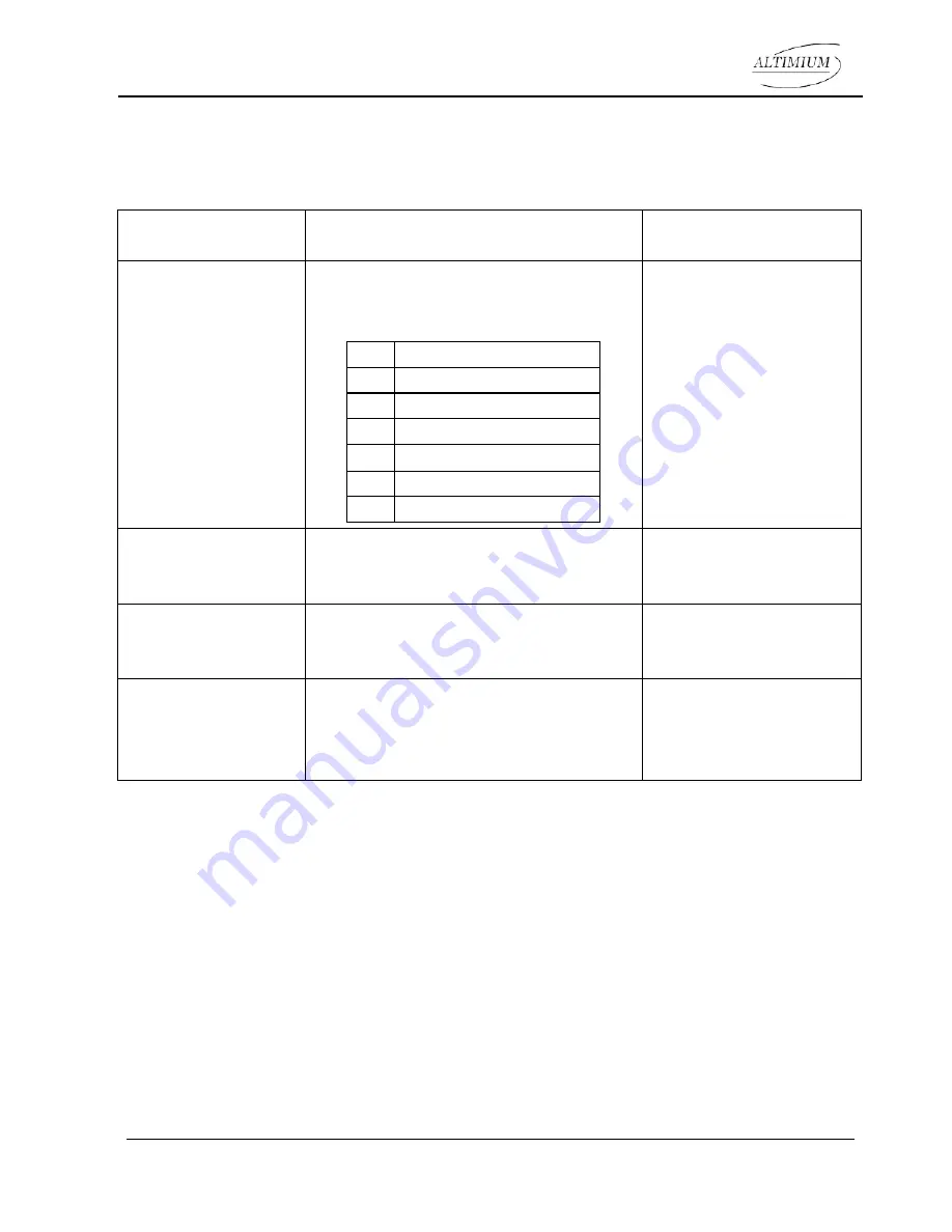 Altimium SCAM62T User Manual Download Page 29